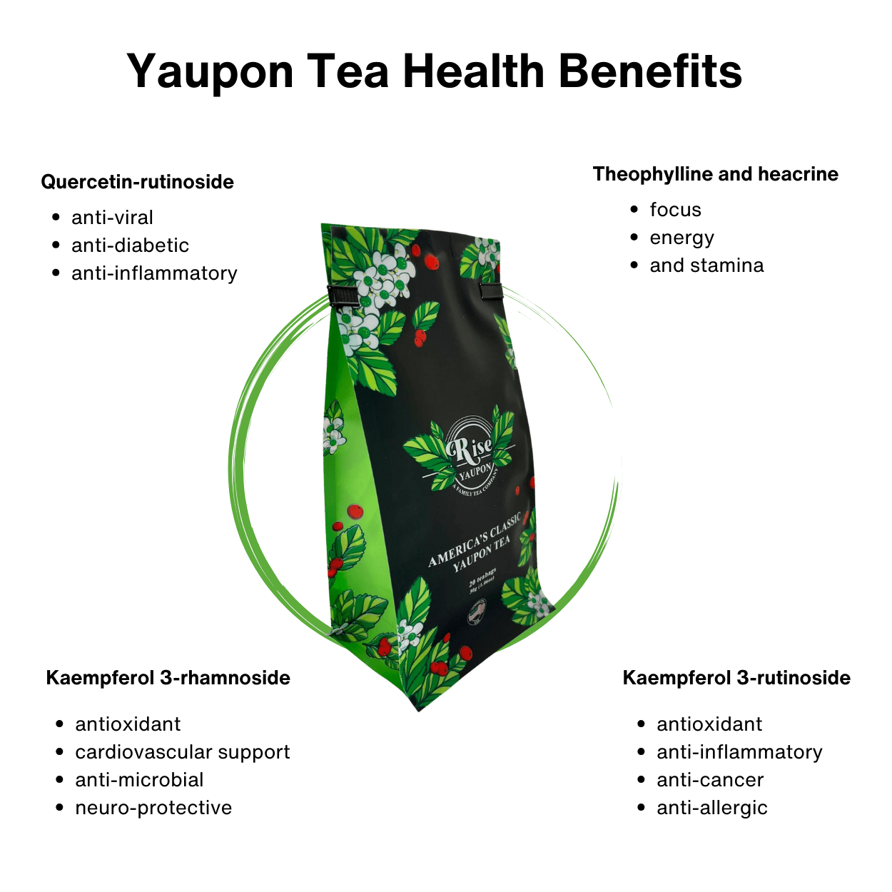 Extended Family Pack Yaupon Teas